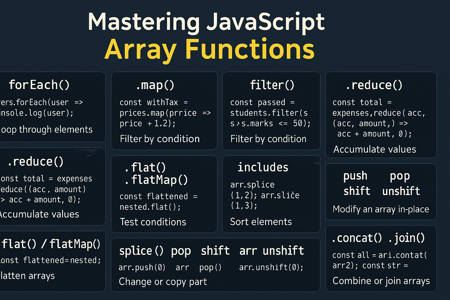 Mastering JavaScript Array Functions: A Complete Guide with Real-Time Examples